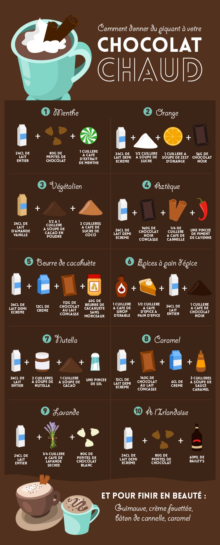 Dix recettes de chocolats chauds pour une personne.