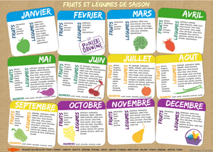 Calendrier de récolte de fruits et légumes de saison